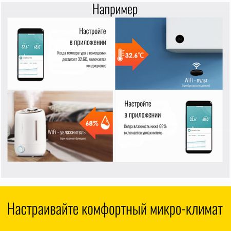 Датчик температуры и влажности Smart Aura SA-TEMP-D1