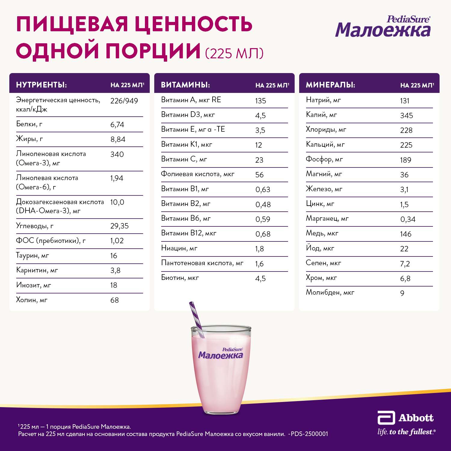 Смесь PediaSure Малоежка ваниль 400г с 12месяцев - фото 9