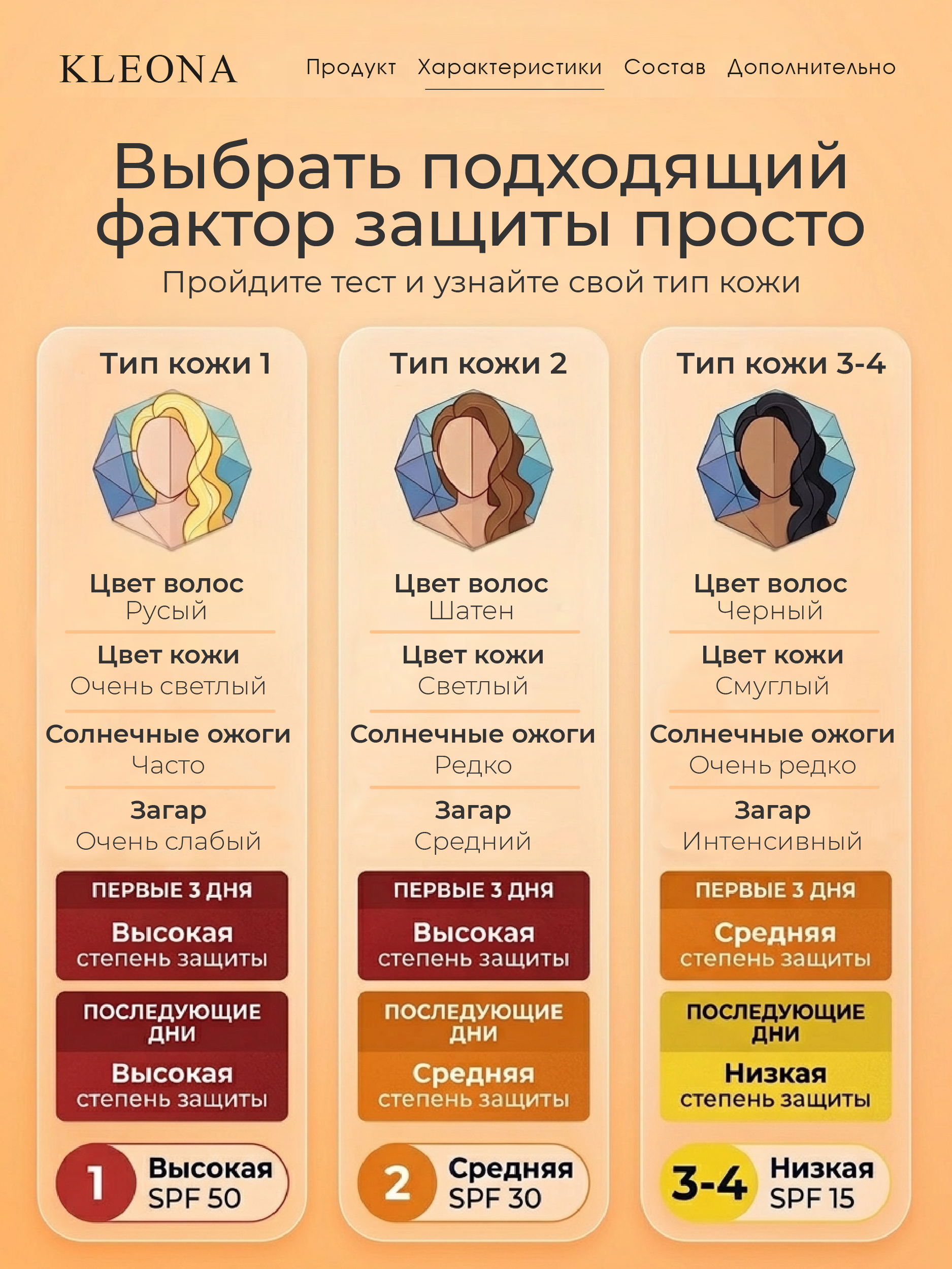 Солнцезащитный крем для лица KLEONA spf 30 от загара - фото 3