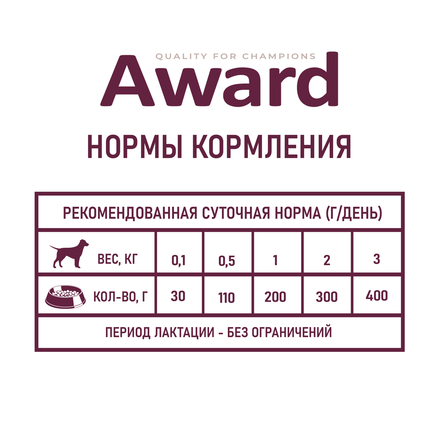 Корм для щенков Award 200г паштет с начала прикорма до 4 месяцев беременных и кормящих из индейки ж/б - фото 6