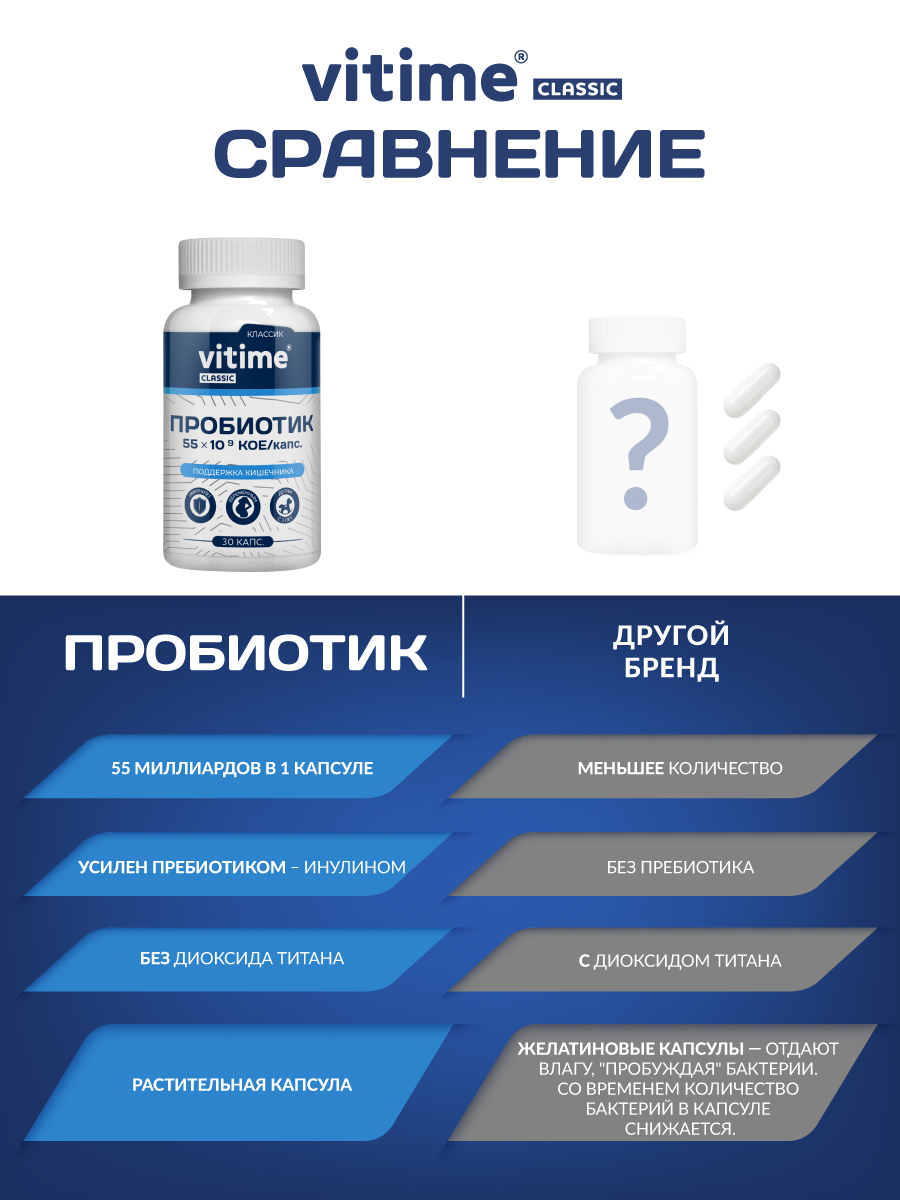 Classic Vitime Пробиотик - фото 7