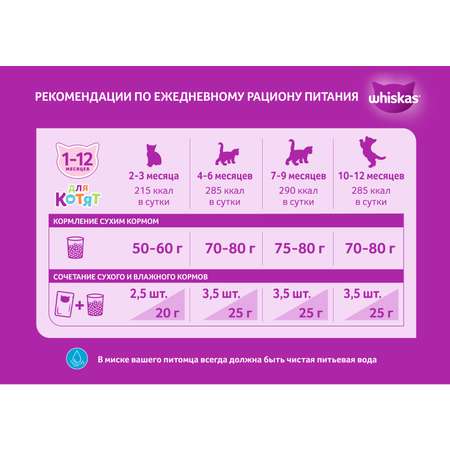 Корм сухой для котят Whiskas 350г подушечки с молоком ассорти с индейкой и морковью