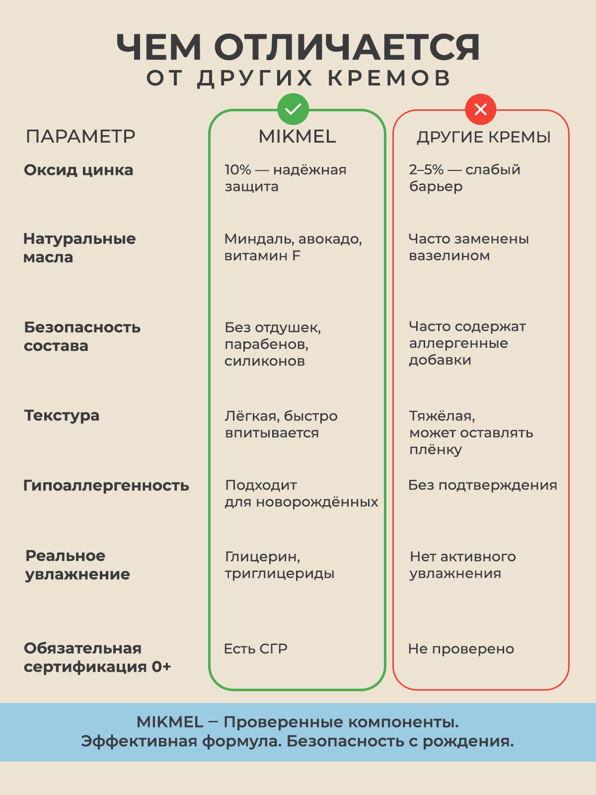 Крем MIKMEL 1 шт. 50 мл - фото 4