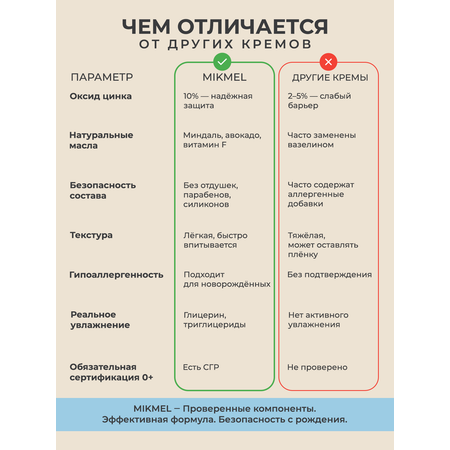 Крем MIKMEL 1 шт. 50 мл