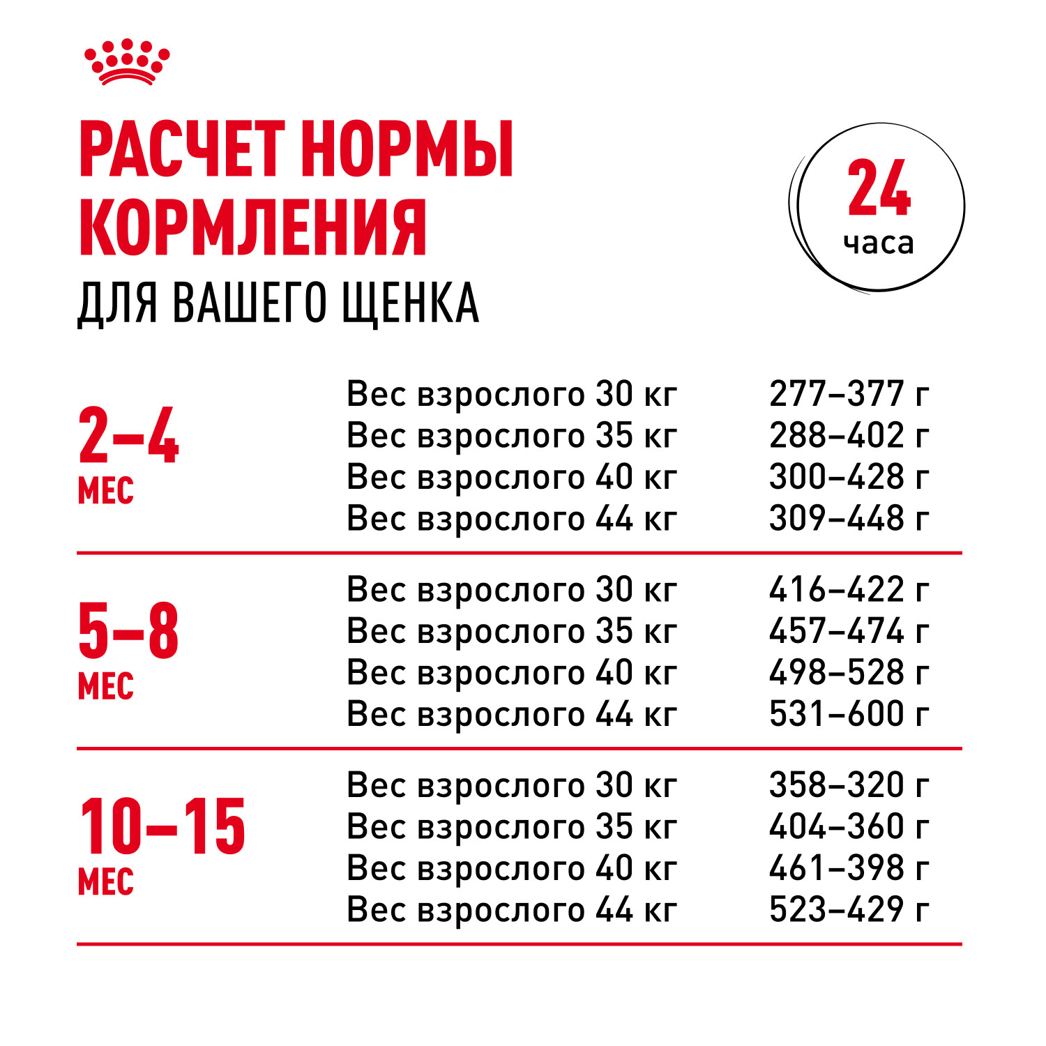 Корм для щенков ROYAL CANIN Puppy крупных пород 15кг - фото 10