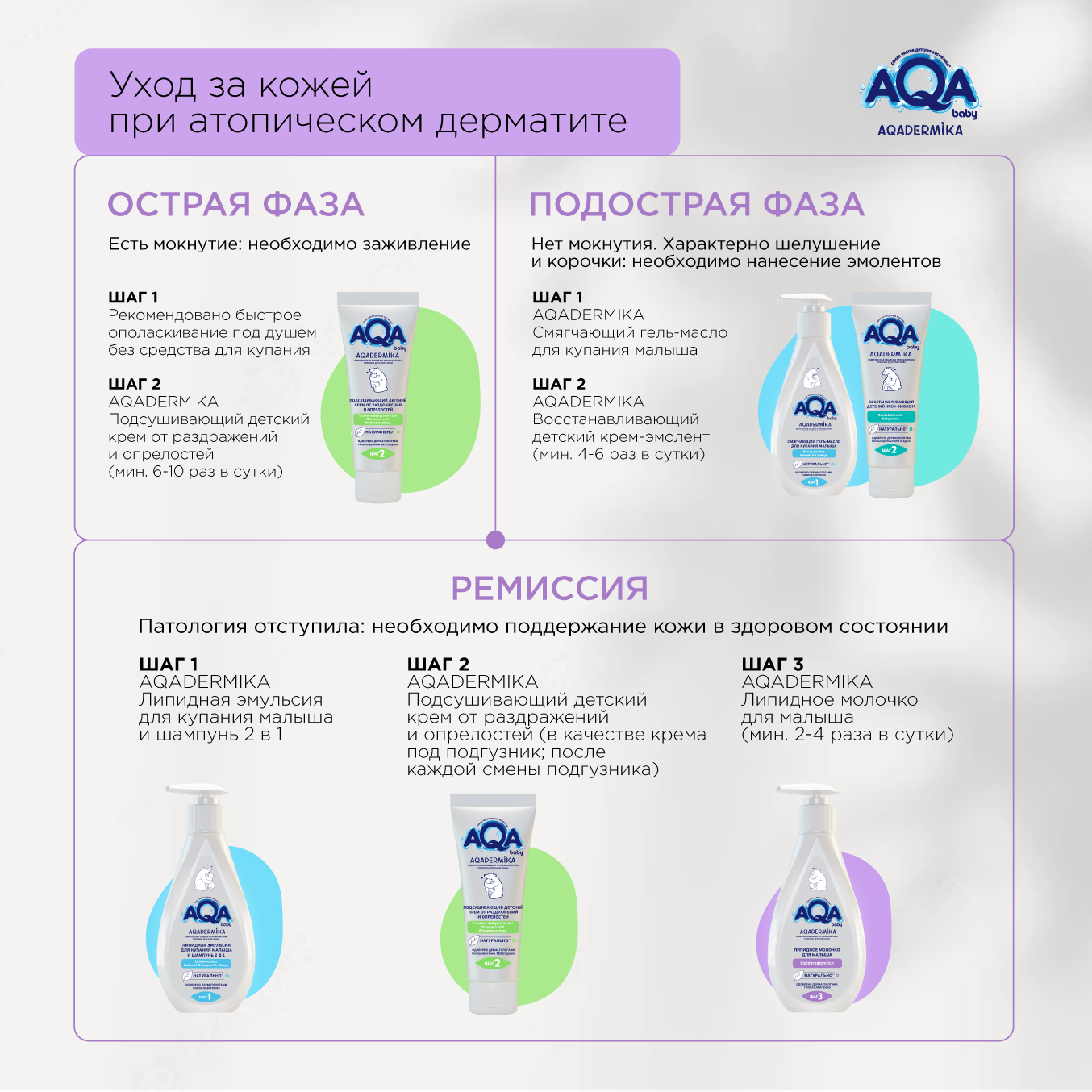 Молочко AQA dermika Липидное 250 мл - фото 5