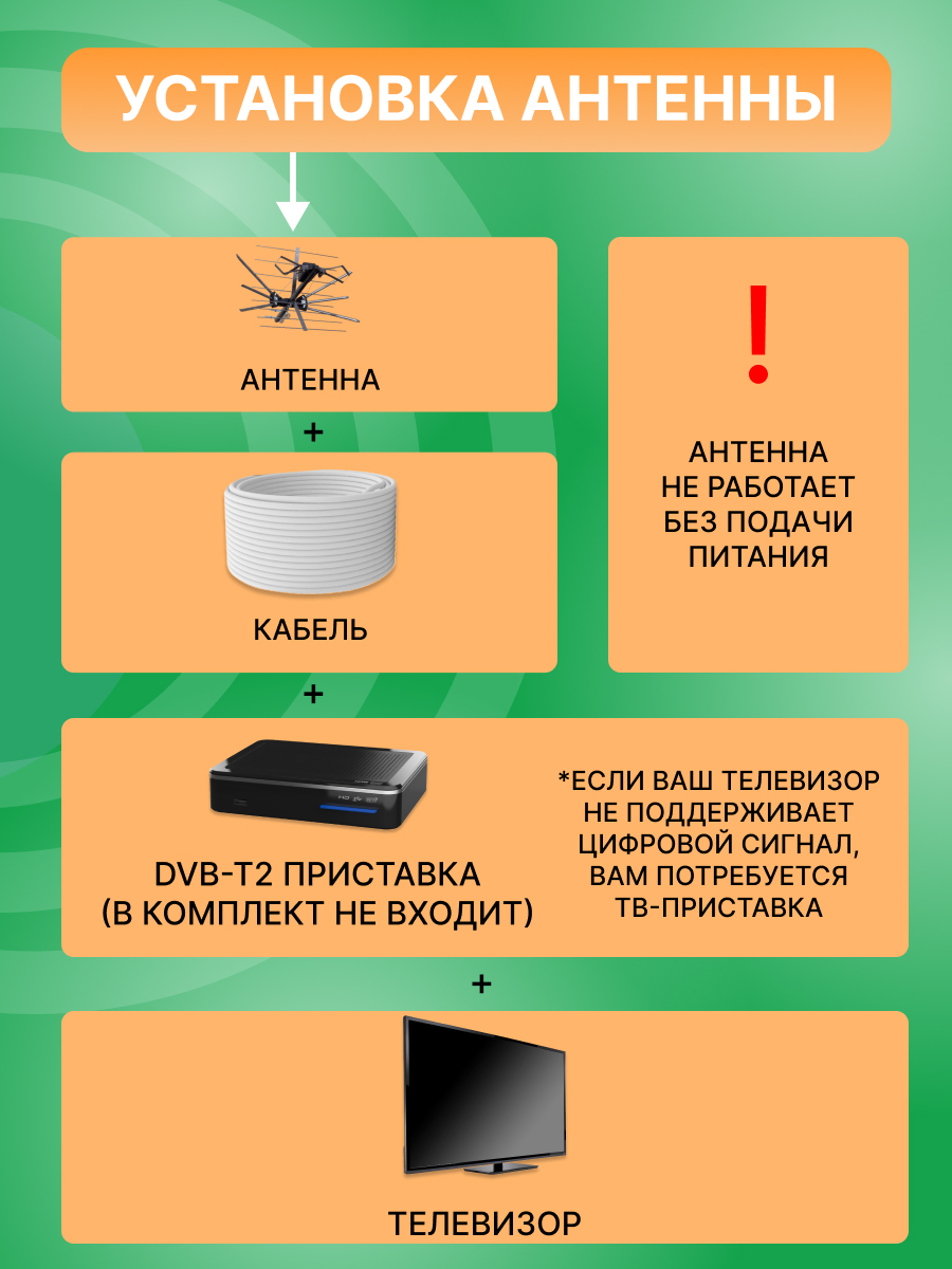 Антенна REXANT RX-401 наружная активная для цифрового ТВ DVB-T2 - фото 2