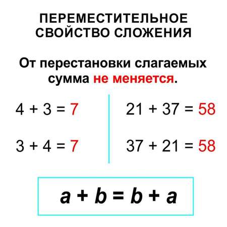 Карточки Учитель Арифметические действия