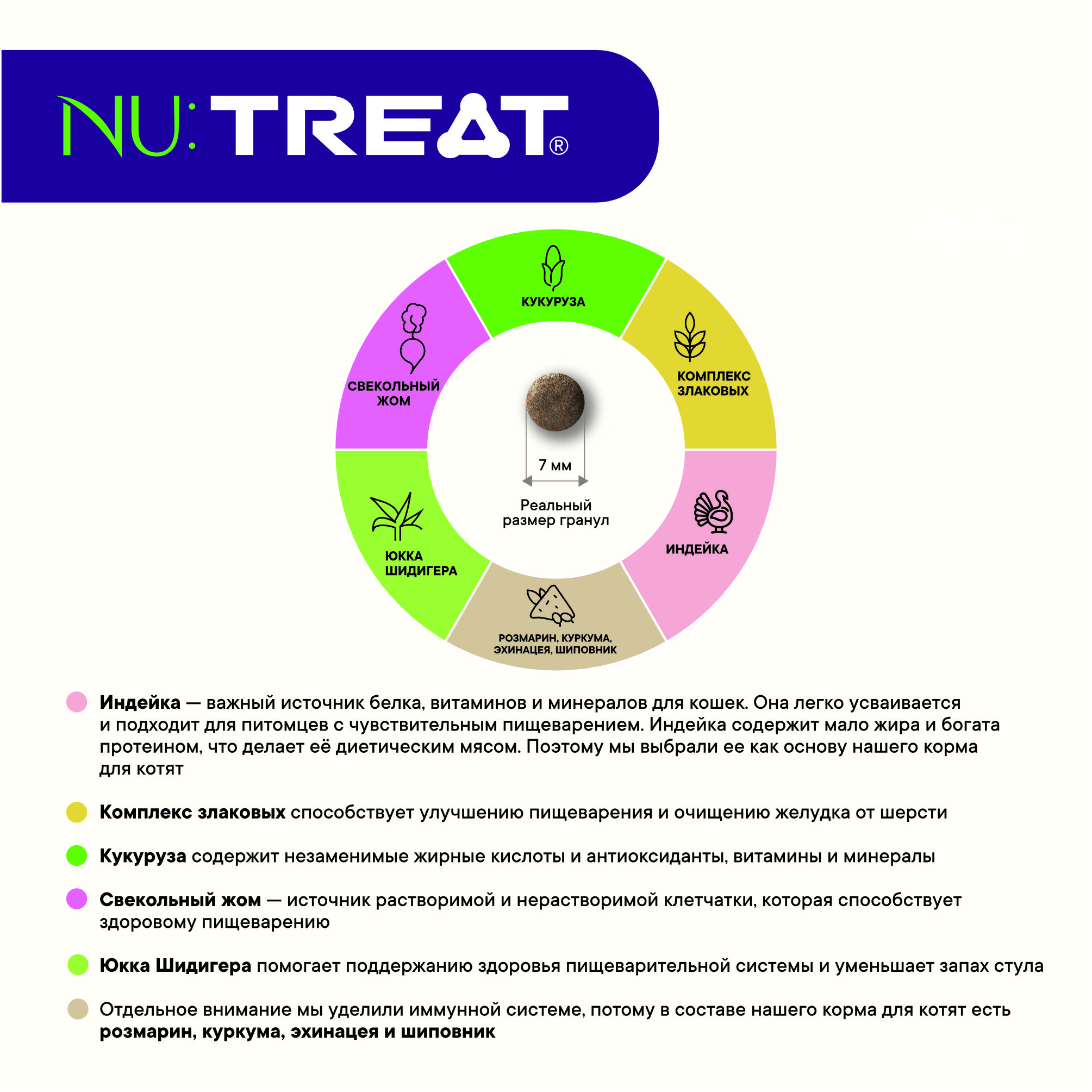 Сухой корм для котят Nu:Treat Kittens Сытная индейка‎ 400 г - фото 6