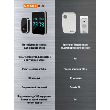 Звонок дверной без батареек SmartiNext беспроводной