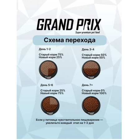 Корм сухой Grand Prix Для собак
