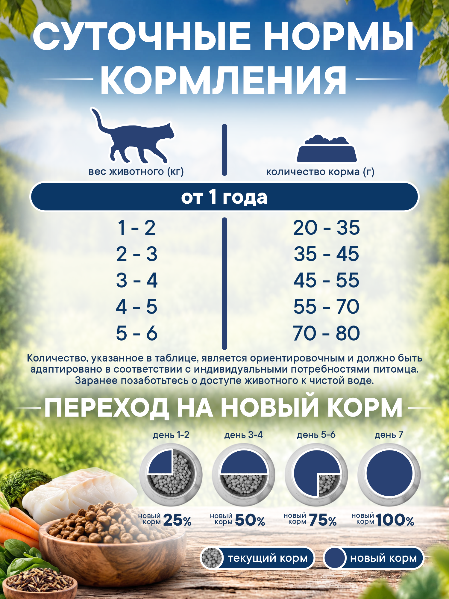 Корм для кошек сухой Pronature Holistic Mediterranean Grain Free беззерновой с лососем 5кг - фото 6