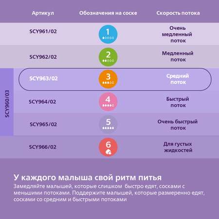 Соска Philips Avent силикон (средний поток) 2 шт.