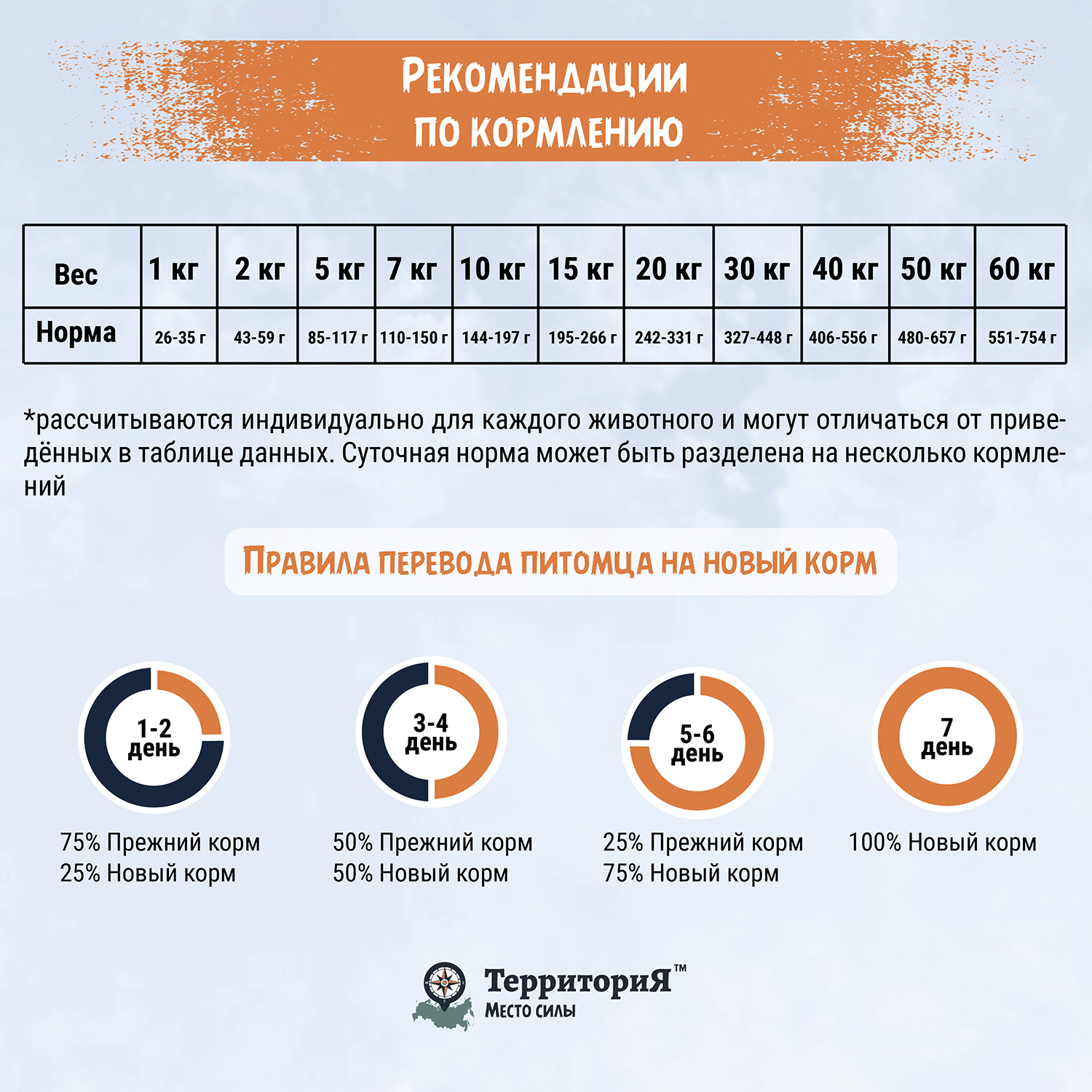 Корм для взрослых собак Территория Урал 0.6кг всех пород ягнёнок-морошка сухой - фото 6