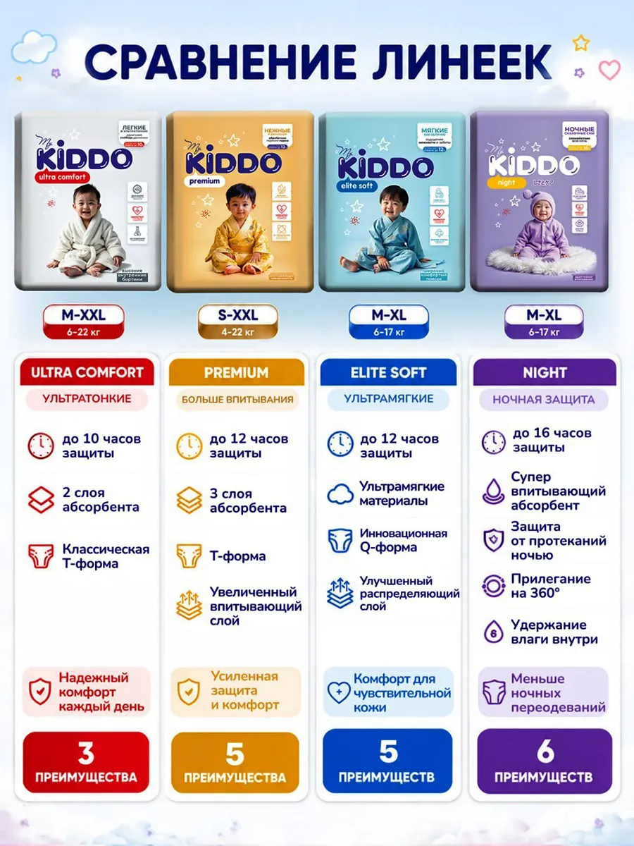 Трусики Kiddo Premium L (9-14 кг) 56 шт. - фото 3
