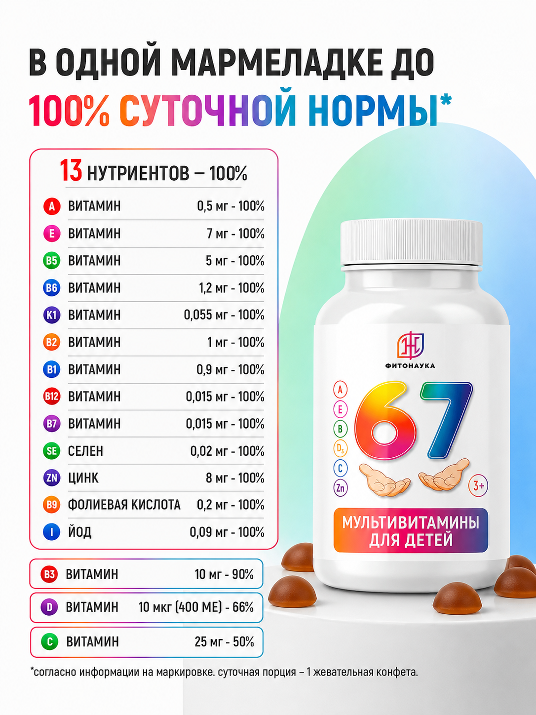 Мультивитамины для детей ФИТОНАУКА Sixseven 67 порций - фото 5