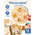 Настольная игра Ulanik Что из чего сделано
