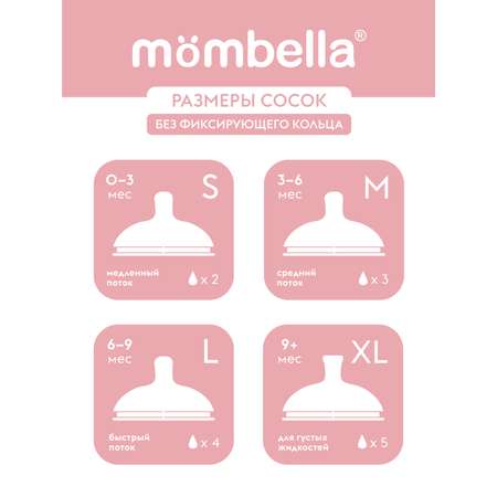 Соска Mombella Anti-Colic силикон