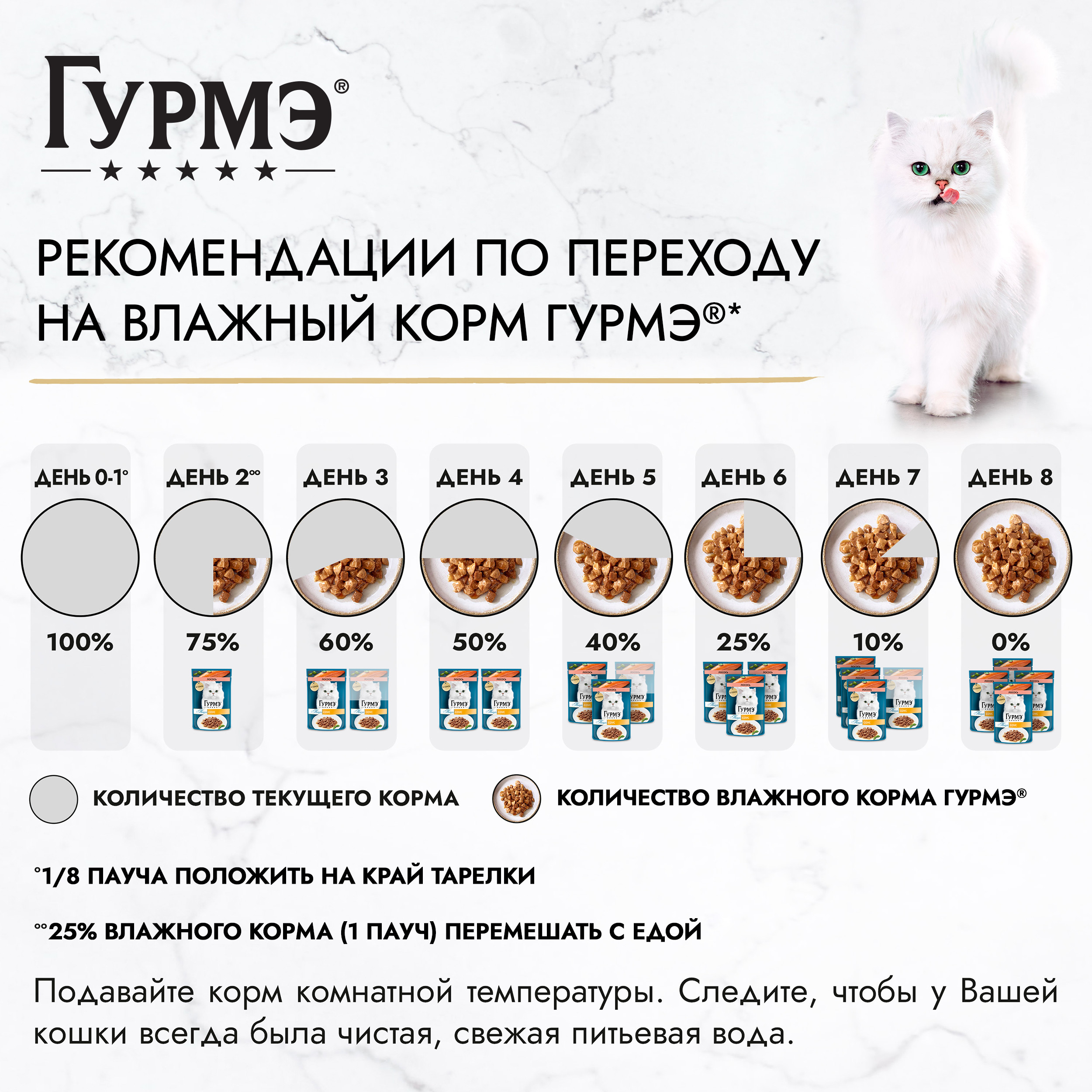 Корм для кошек Гурмэ 75г с лососем в соусе - фото 9