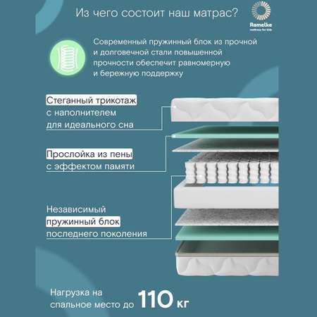 Матрас Ramelka 160х80