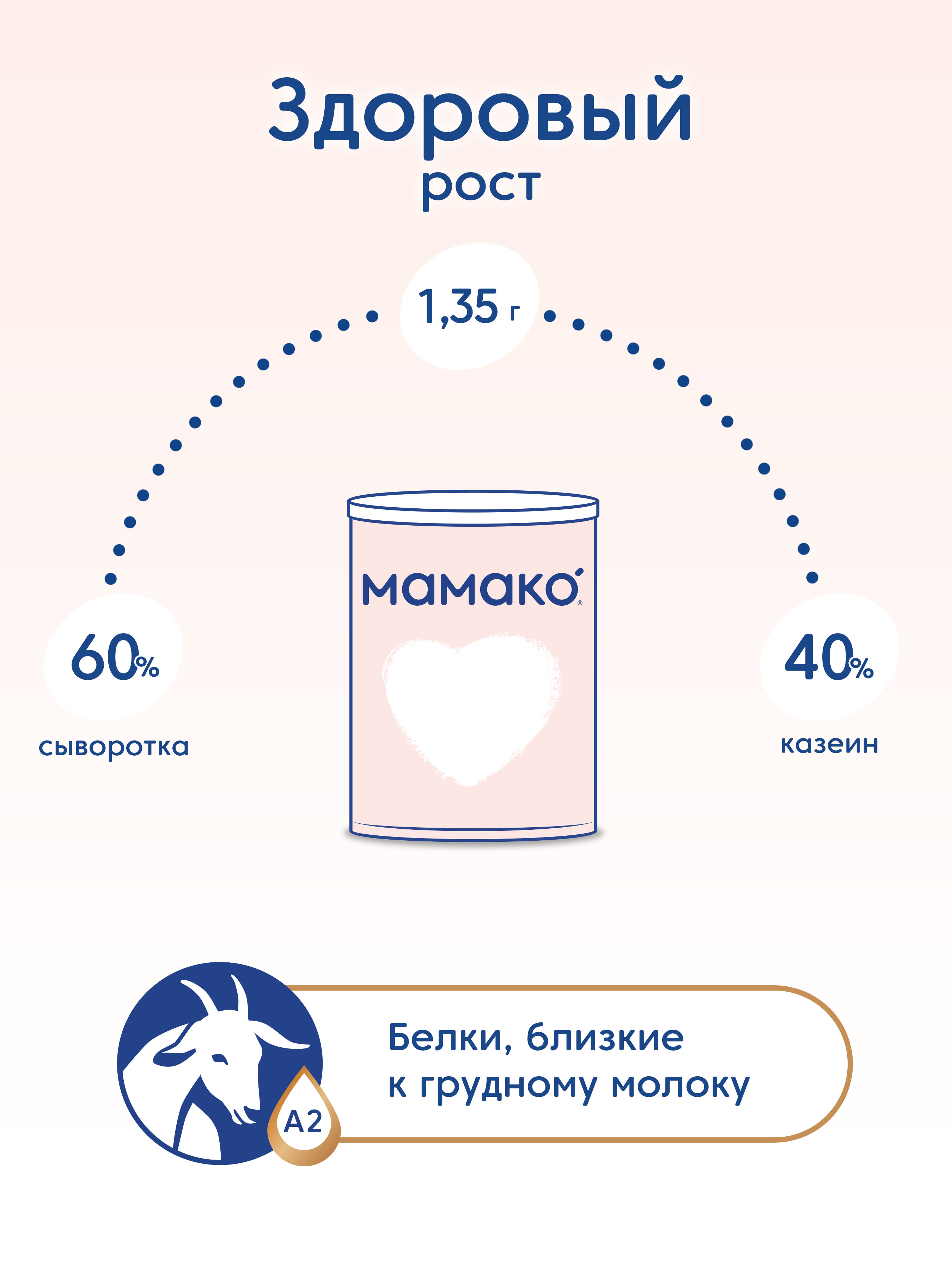 Смесь Мамако 1 Premium на козьем молоке 800г с 0месяцев - фото 9