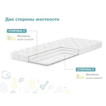 Матрас dimax Облачко 120х60