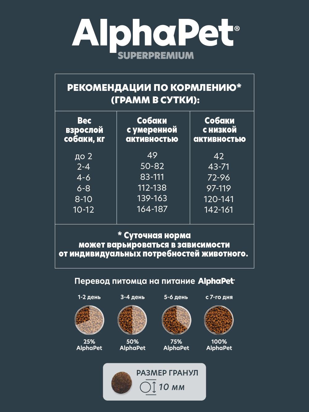 Сухой полнорационный корм AlphaPet с индейкой и рисом для взрослых собак мелких пород AlphaPet Superpremium 1,5 кг - фото 3