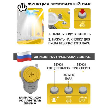 Автомойка AUTODRIVE
