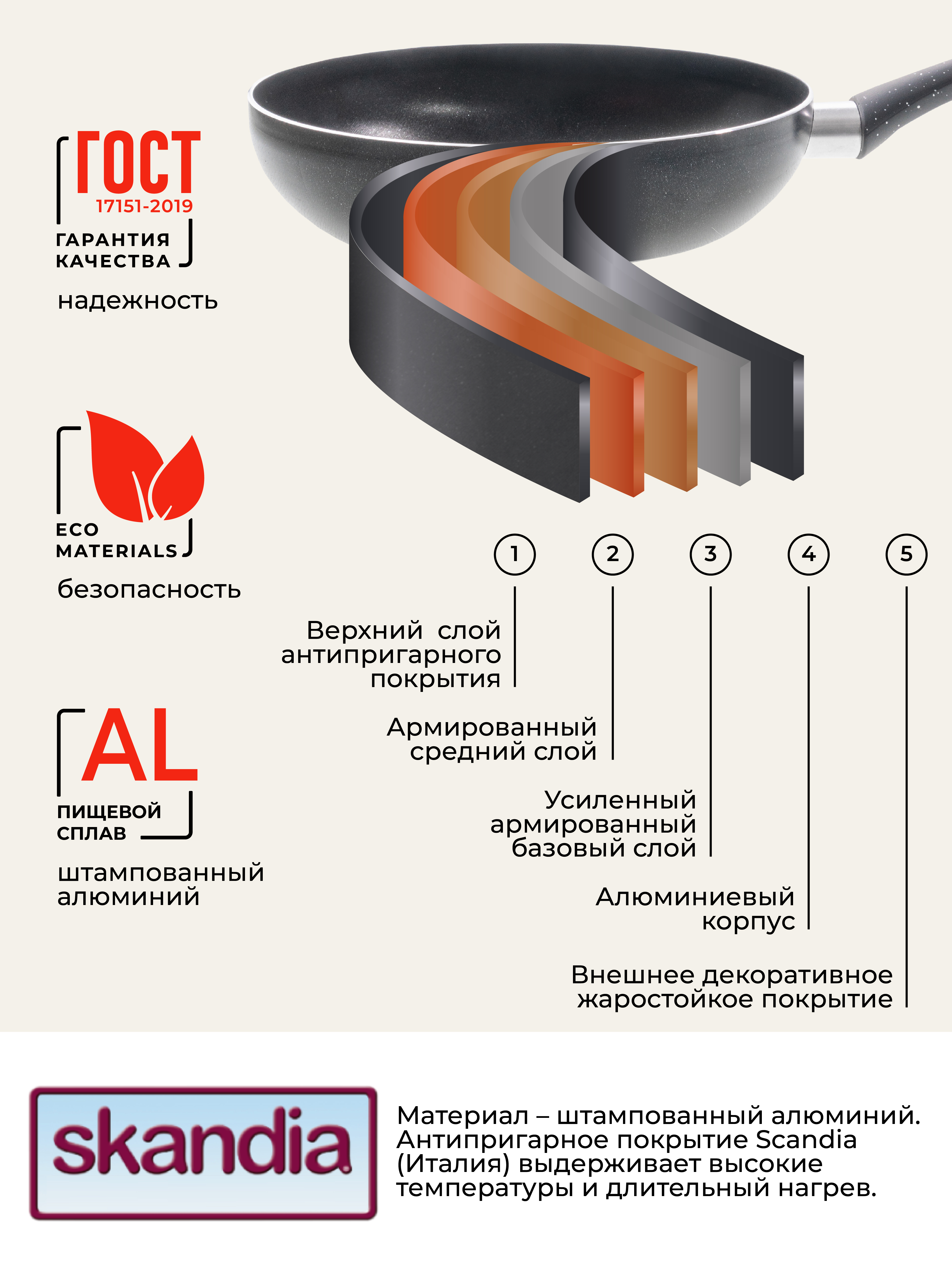 Сковорода Doma Doma Constant Promo Высокий борт 24см - фото 4