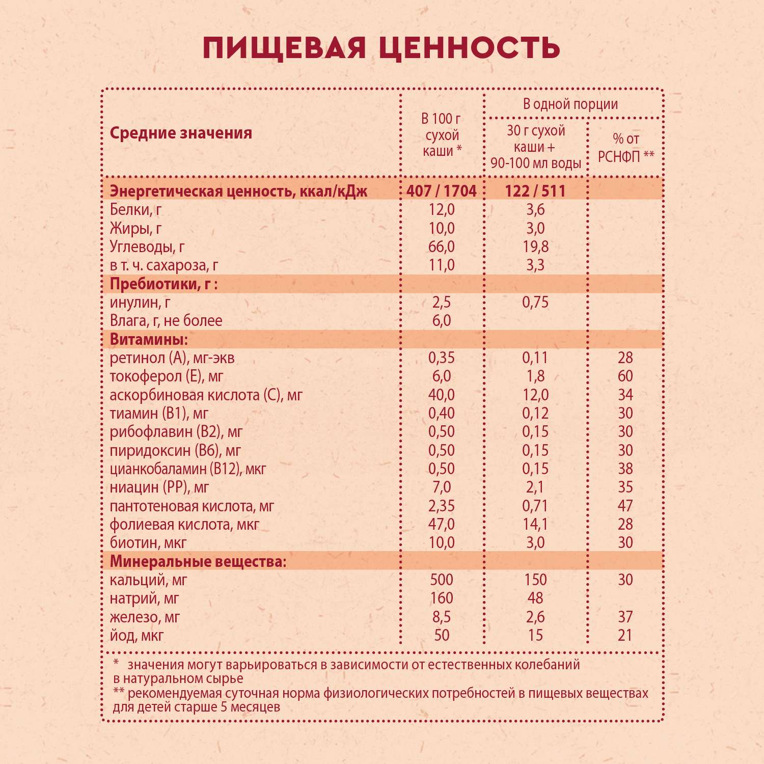 Каша Винни молочная кукурузная с пребиотиком 200г с 5месяцев - фото 7