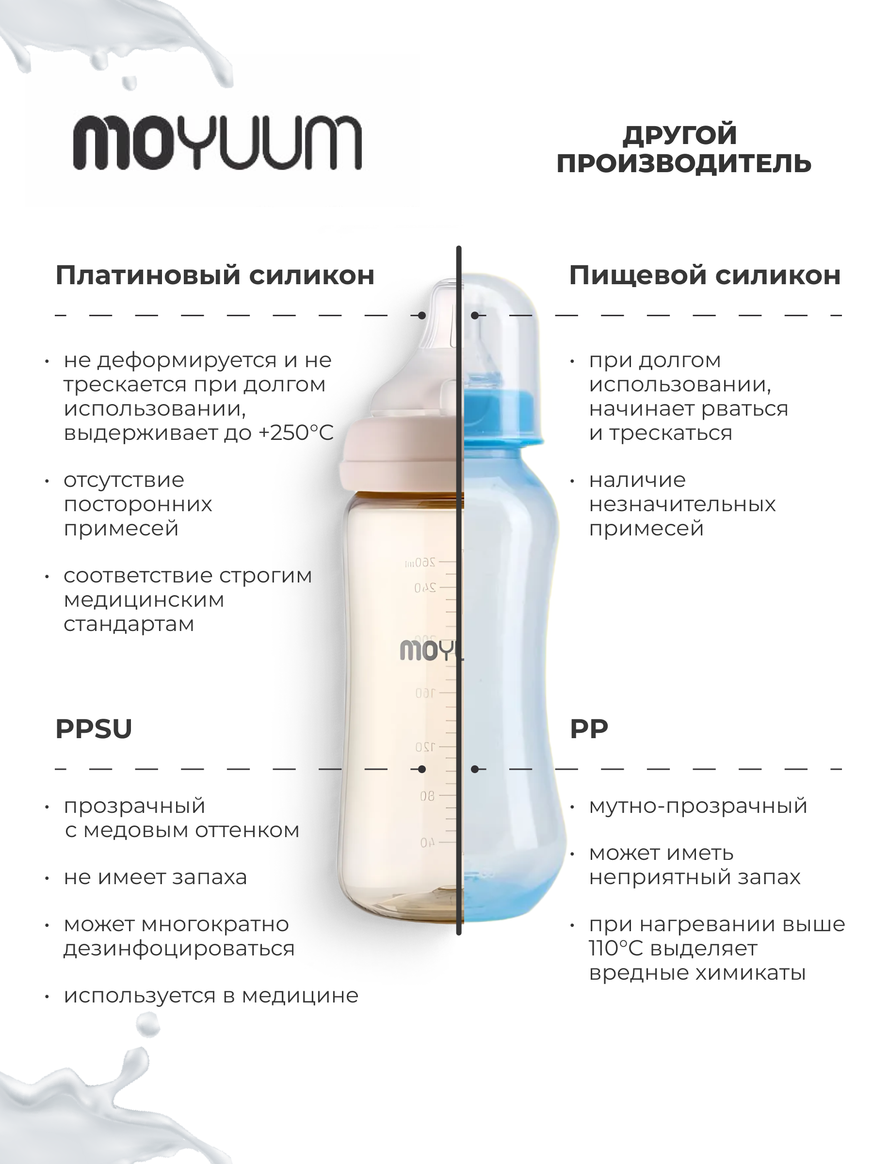 Бутылочка MOYUUM Anti-Colic 270 мл - фото 5