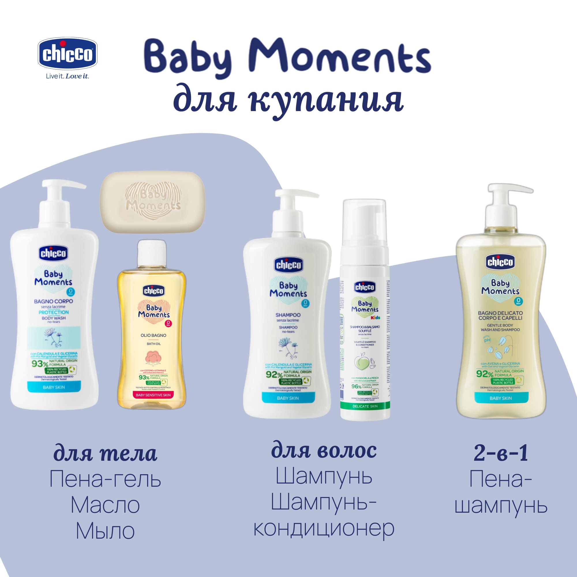 Шампунь Chicco 500 мл 1 шт. - фото 7