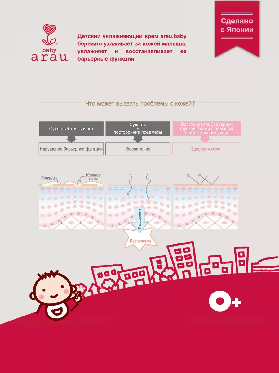 Крем Arau baby 50 мл - фото 3