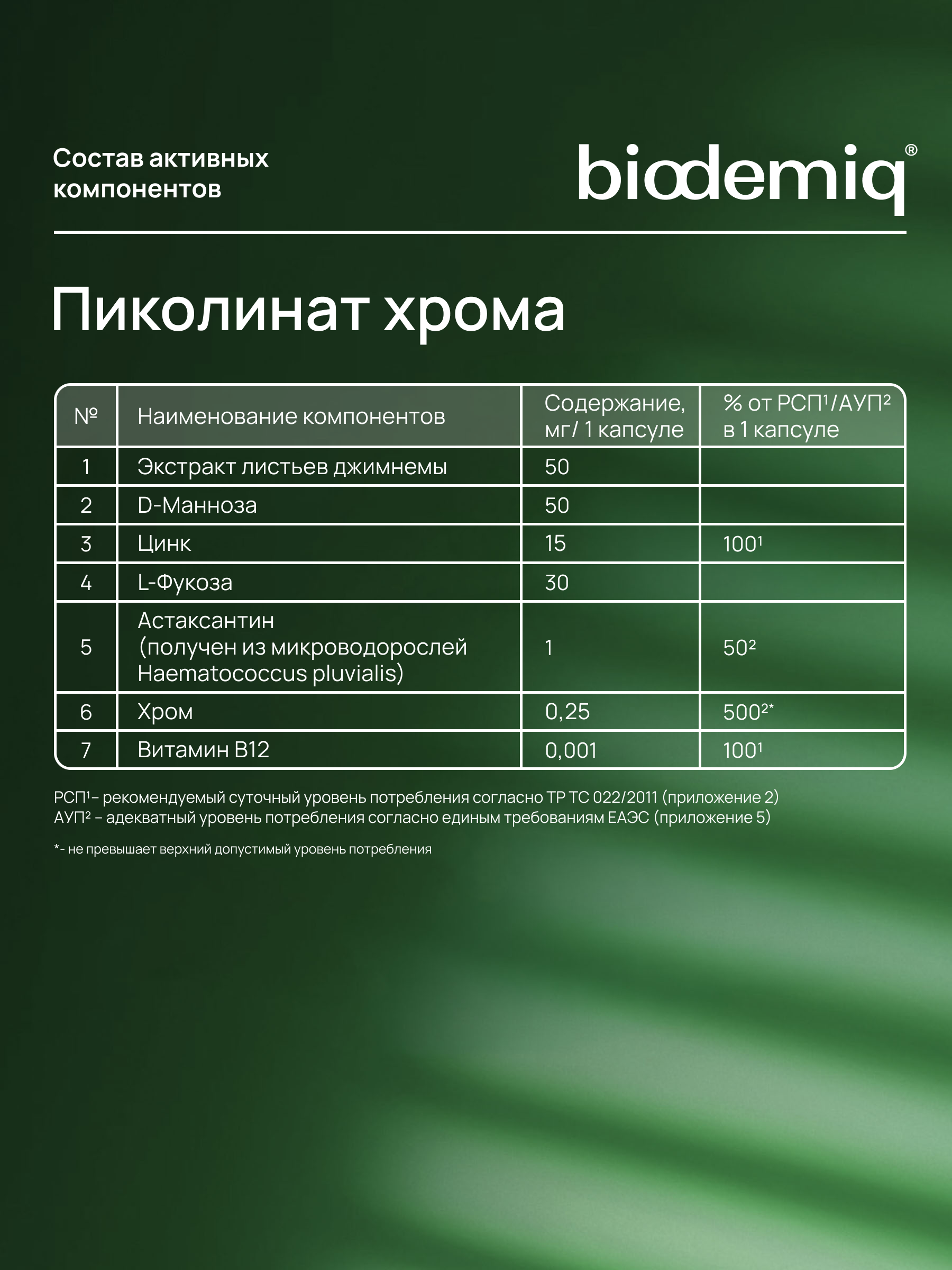 Пиколинат хрома 500% Zn B12 biodemiq Контроль аппетита и обмена веществ - фото 4