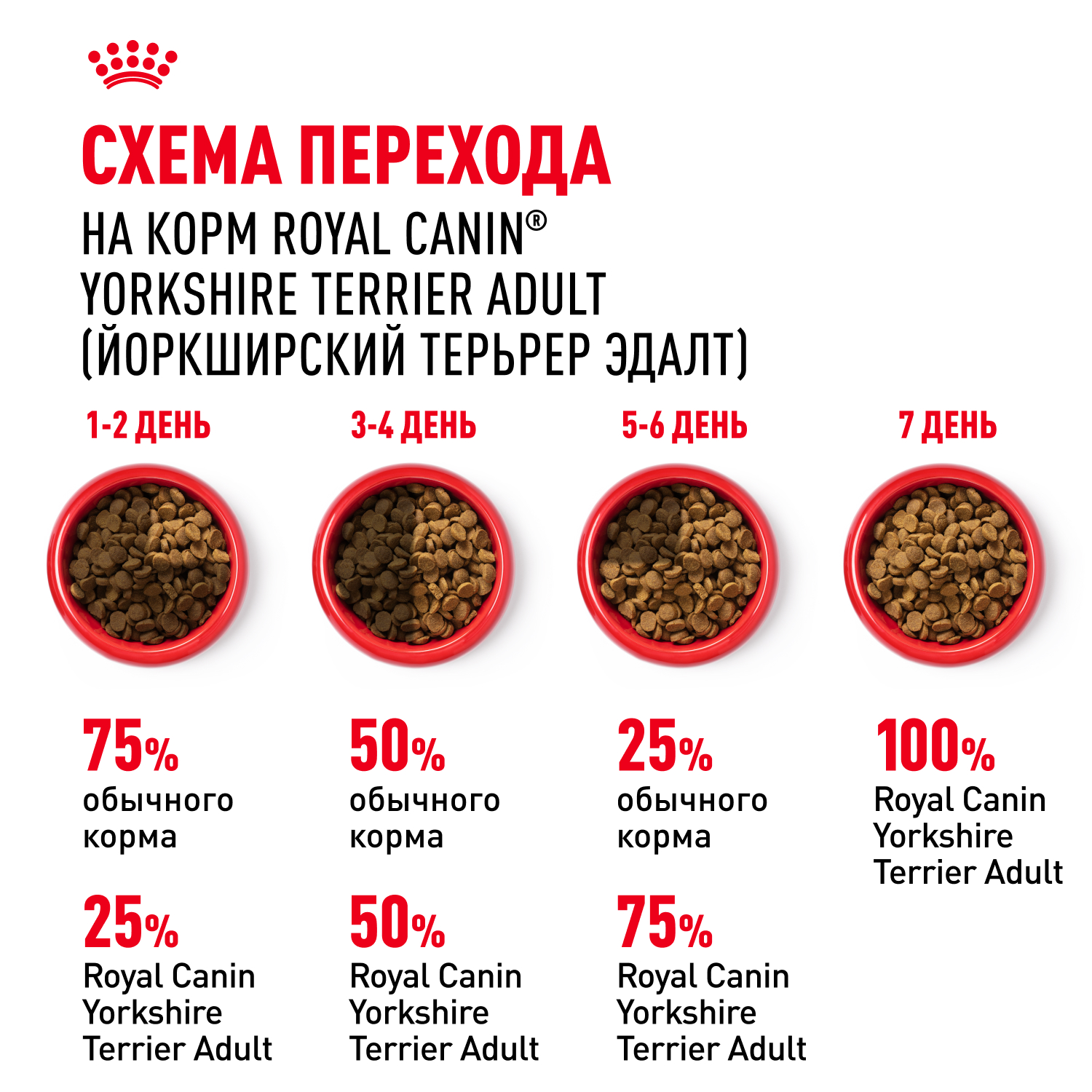 Корм для собак ROYAL CANIN породы йоркширский терьер 500г - фото 8