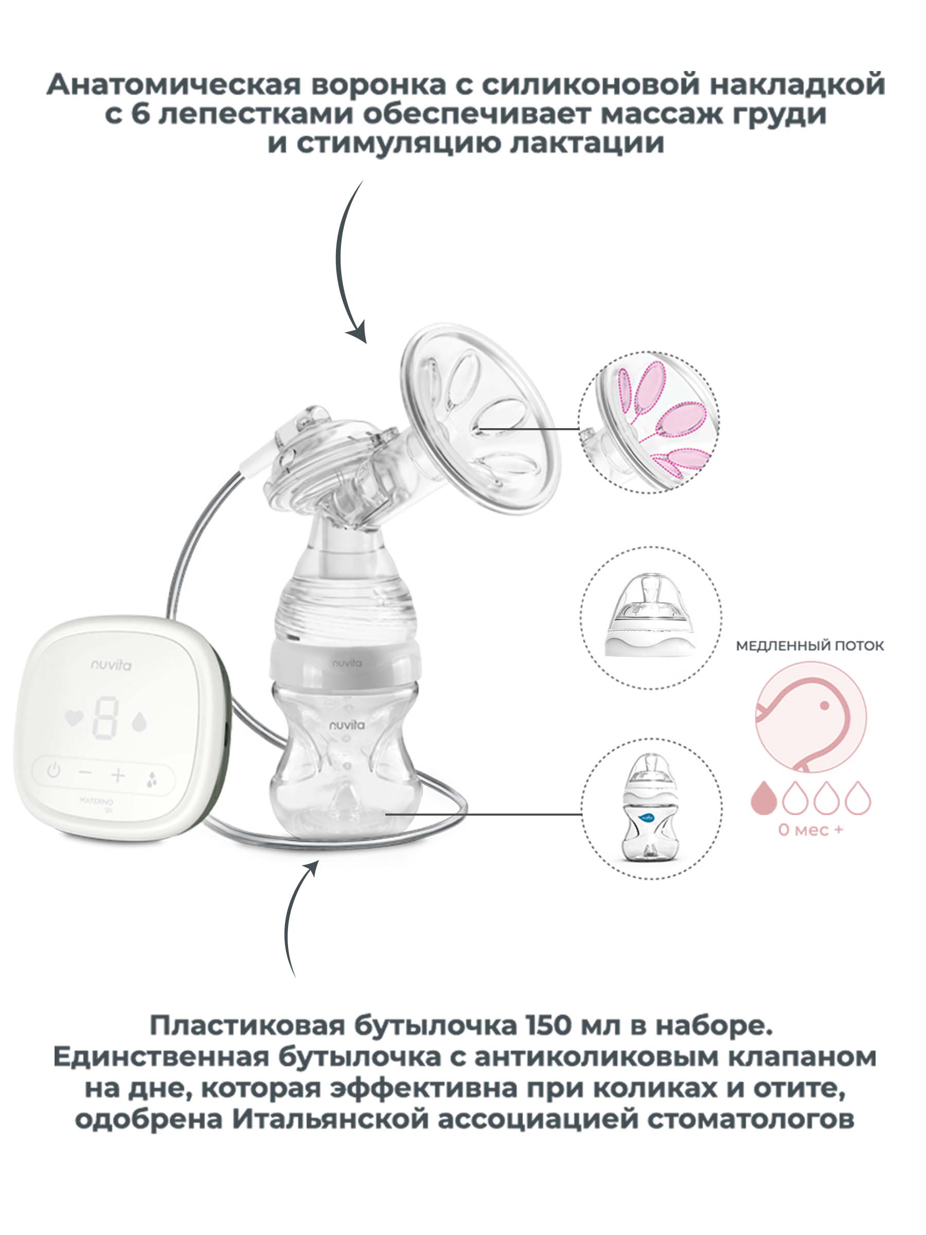 Молокоотсос электрический Nuvita Materno Go - фото 2
