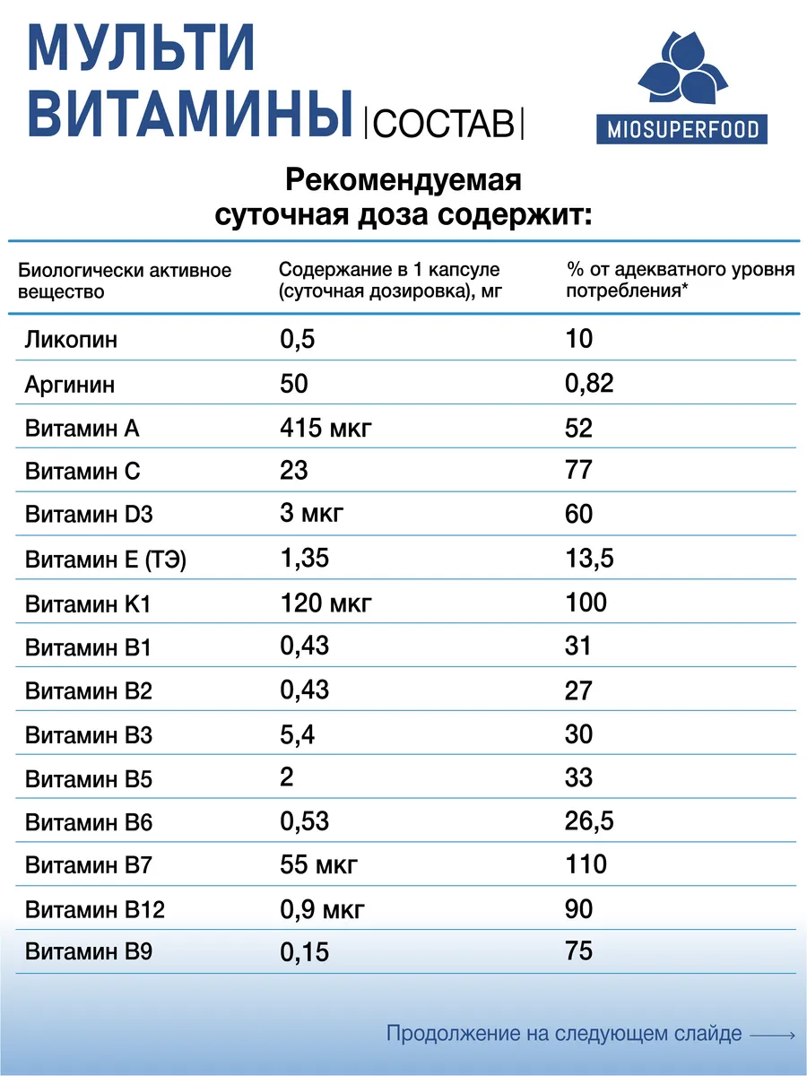 Miosuperfood Миофарм Для восполнения дефицитов организма - фото 8