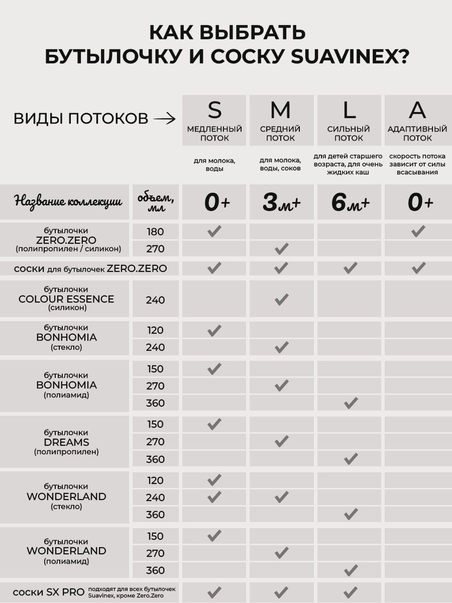 Бутылочка Suavinex 240 мл - фото 3