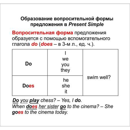 Карточки Учитель Английский язык