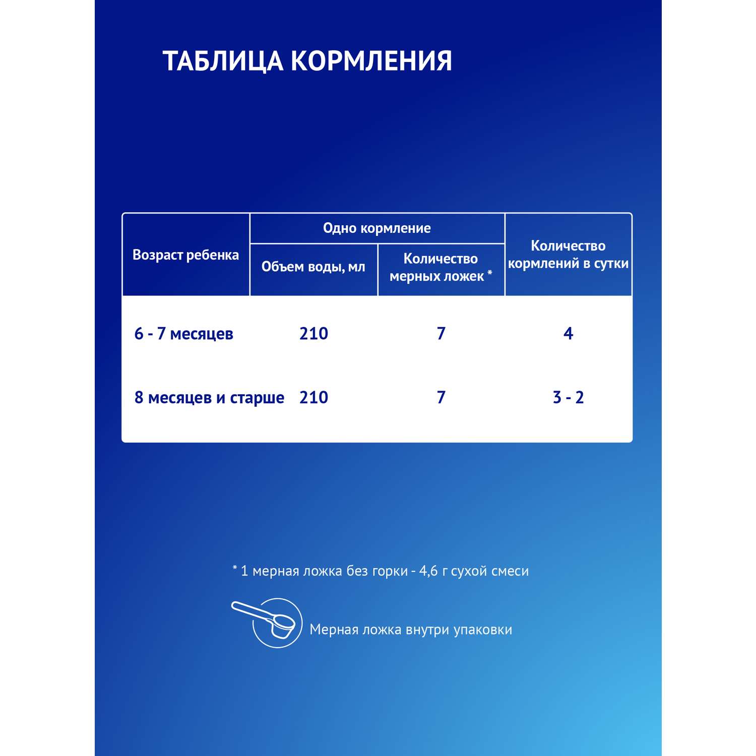 Смесь молочная Nutrilak Premium 2 с 6 месяцев 600г - фото 10