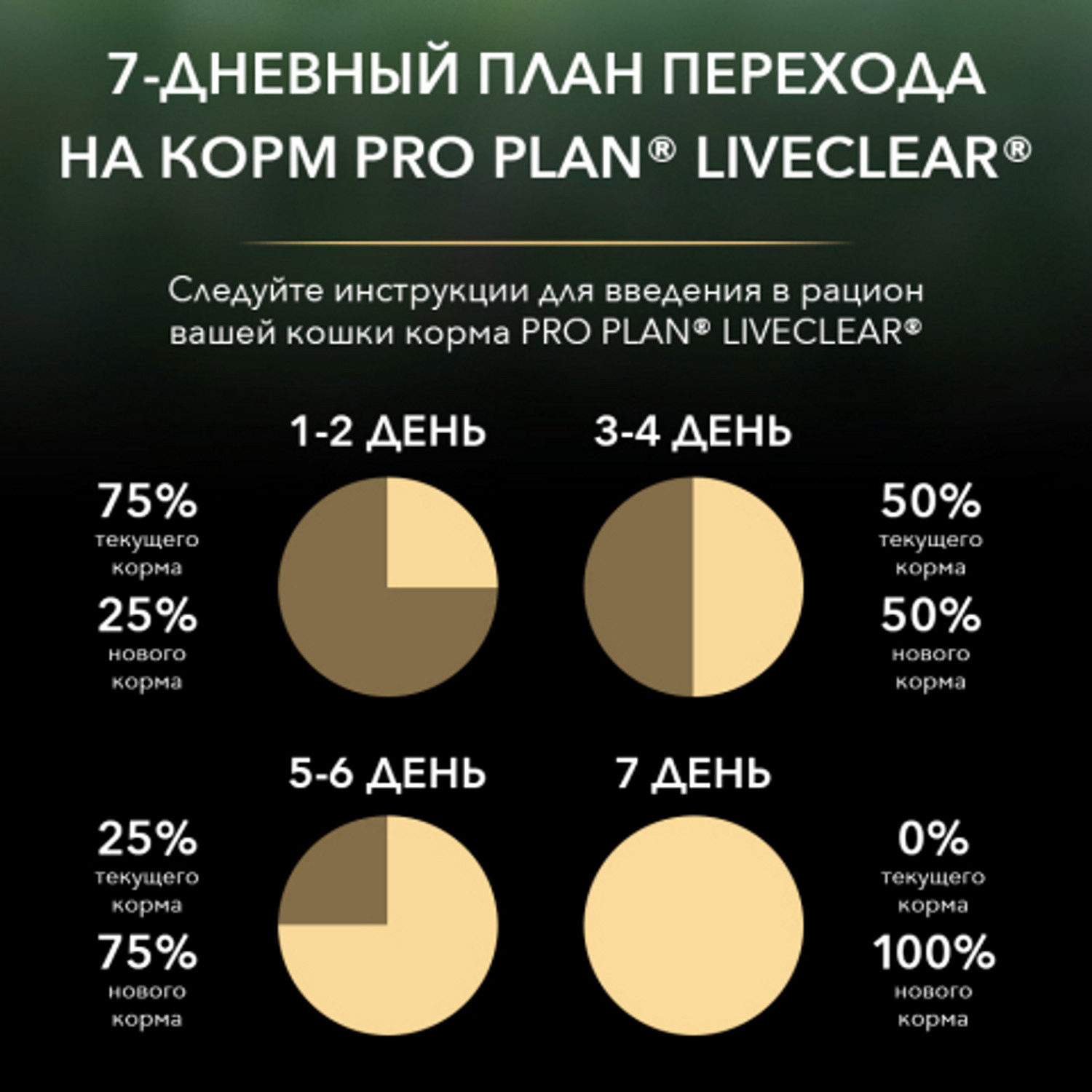 Корм для кошек ProPlan 400г Live Clear для взрослых стерилизованных индейка - фото 8