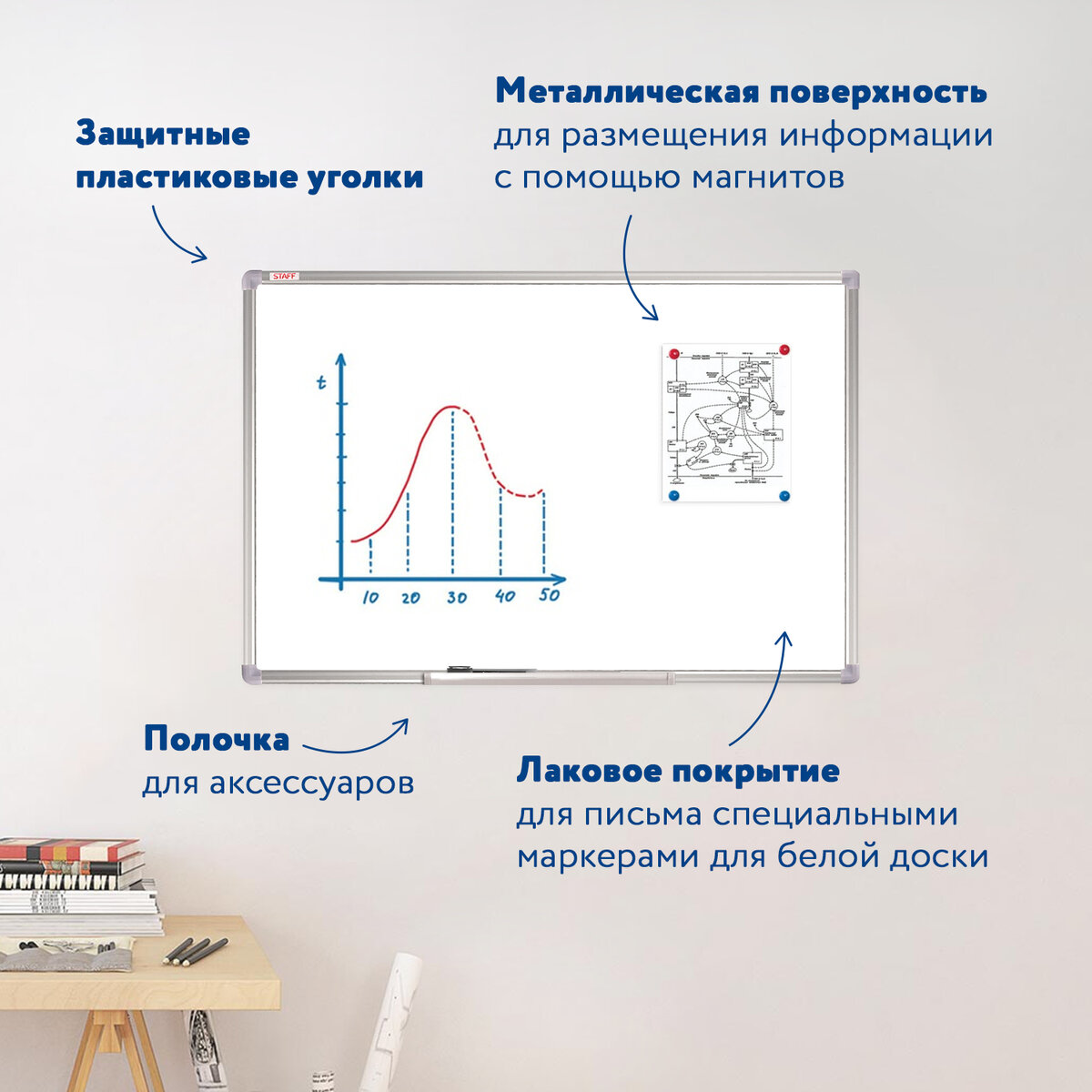 Магнитно-маркерная доска Staff - фото 2