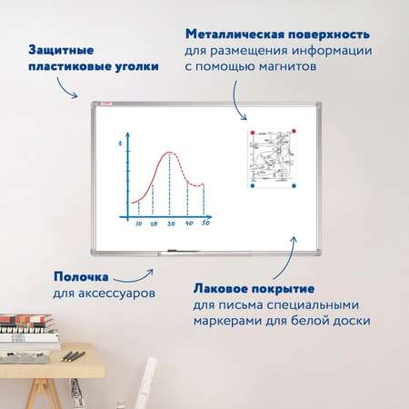 Магнитно-маркерная доска Staff