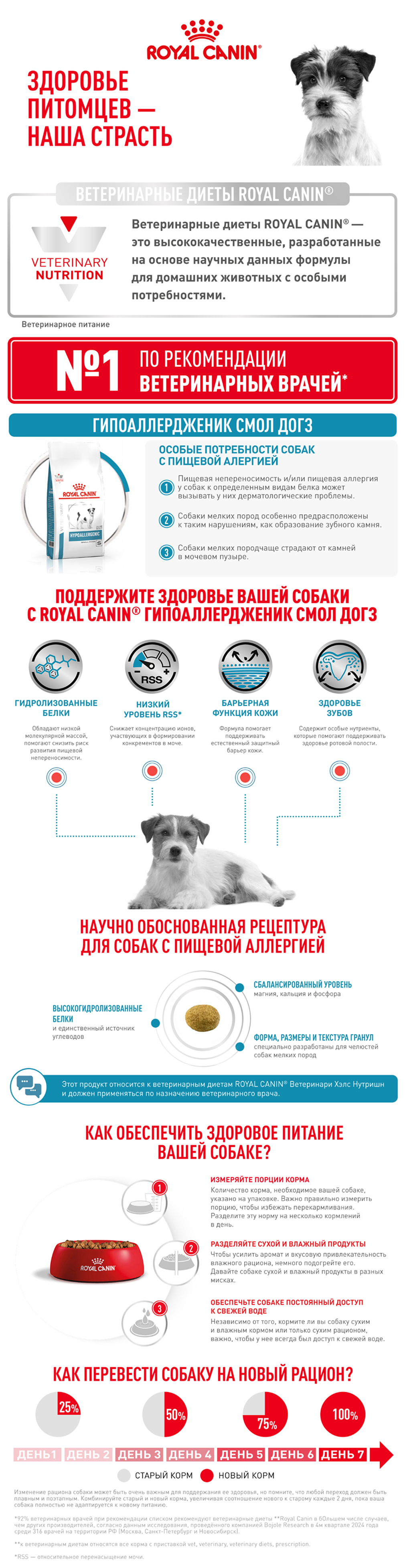 Корм для собак ROYAL CANIN Hypoallergenic HDS24 малых пород с пищевой аллергией 3.5кг - фото 10