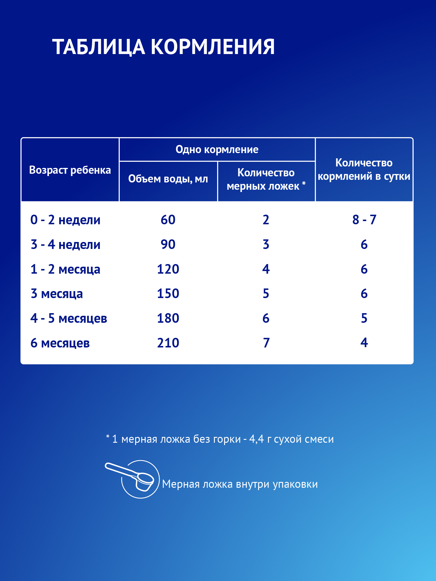 Смесь молочная Nutrilak Premium 1 300г c 0месяцев - фото 10