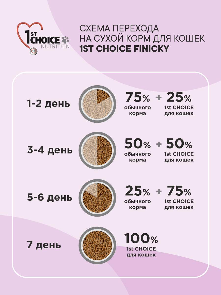 Корм сухой 1st Choice Finicky для привередливых кошек на курице 5.44кг - фото 6