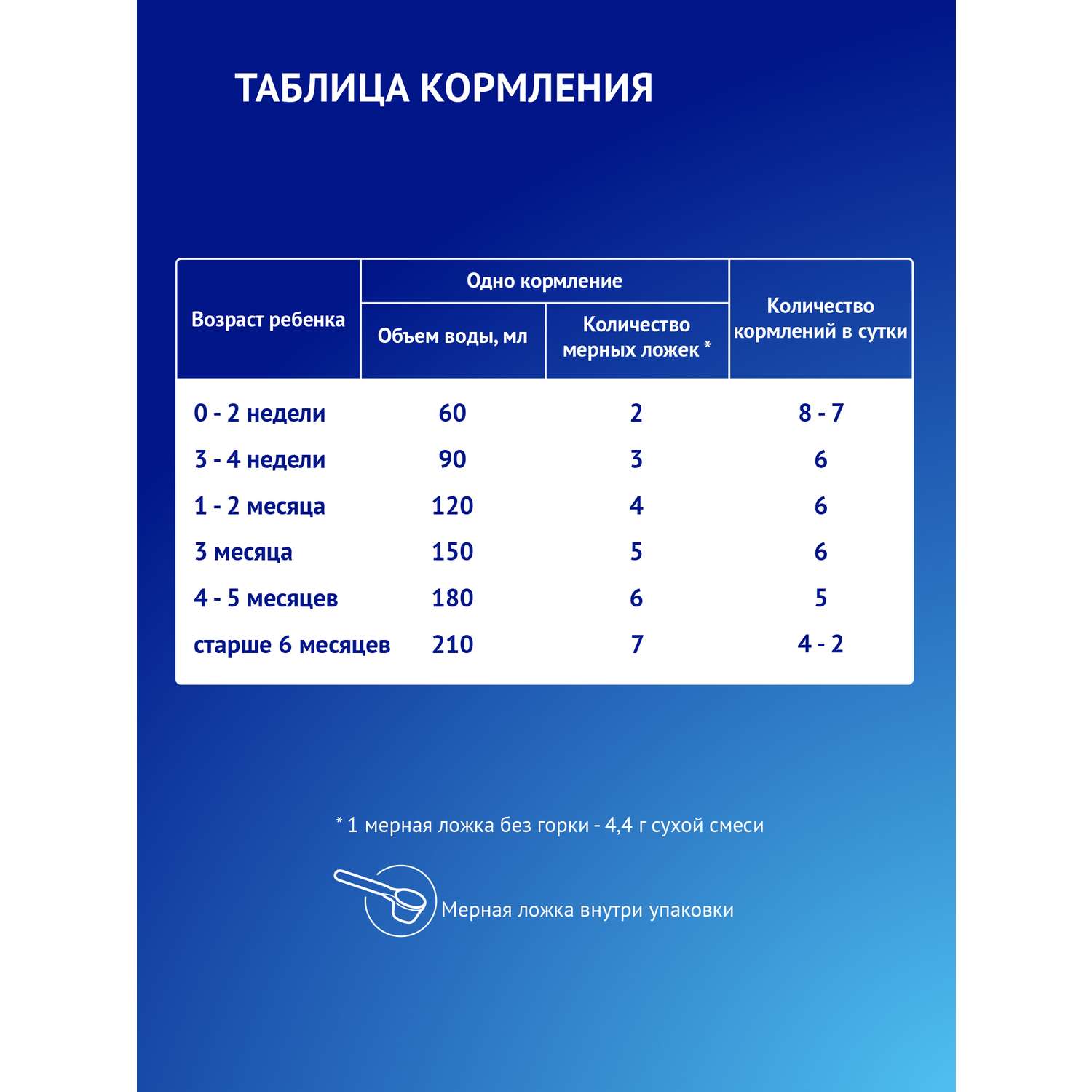 Смесь Nutrilak Premium антирефлюкс 350г с 0мес - фото 10