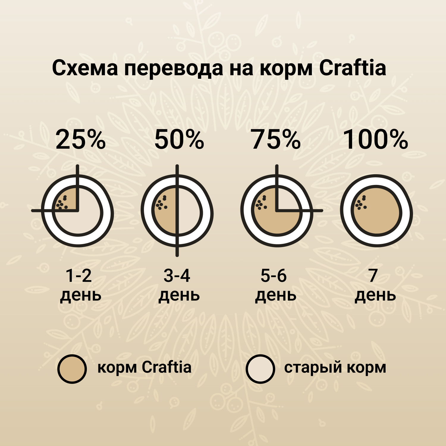 Корм для кошек CRAFTIA 1.4кг из курицы и рыбы harmona сухой - фото 3
