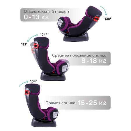 Автокресло Amarobaby Professional 0+/1/2/3 (0-36 кг)