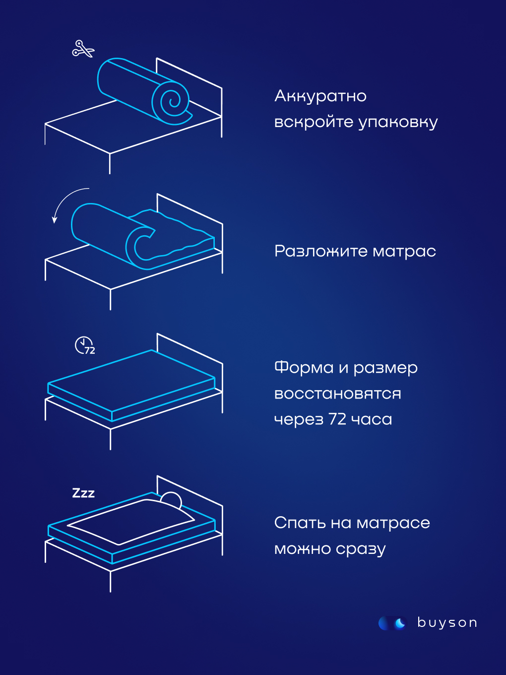Матрас buyson BuyLuxe 160х200 - фото 23